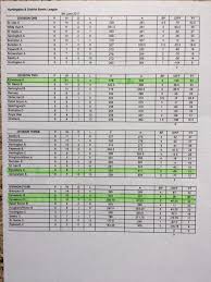 Image result for Eynesbury Bowls Club