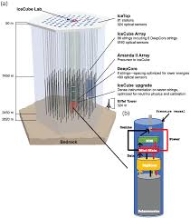 Image result for neutrino detector