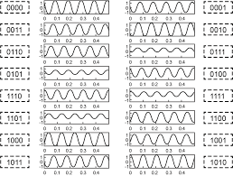 Image result for 64 qam