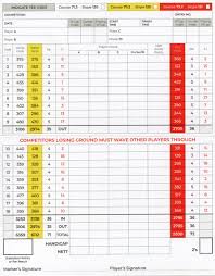 Image result for Ashton & Lea Golf Club Ltd