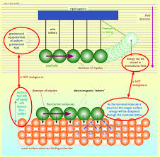 Image result for newton's cradle