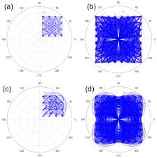 Image result for 64 qam
