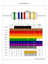 Image result for resistor color code