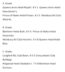 Image result for Queens Head Bowling Club