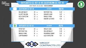 Image result for Scothern Cc