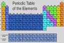 It's A Boy!: Periodic Table Gets New Element | Geekologie