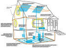 The Now <b>House</b> Project