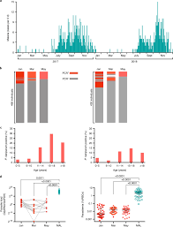 Attēlu rezultāti vaicājumam “Diderma cingulatum plasmodium”