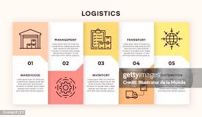 Резултат с изображение за infographic