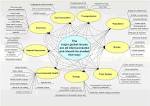 Global Issues - World Issues - Index - Issues - GENI - Global ...