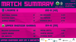 Image result for Pontypridd Cricket Club