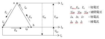 Image result for 3相3線 デルタ