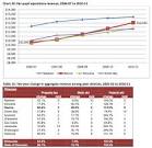 School Information System: Budget/Financing Archives