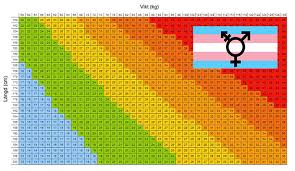 Bildresultat för bmi-tabell