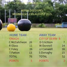 Image result for Londonderry Park Bowling Club