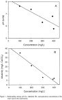 Ci  ncia Rural   Lethal concentration of clomazone metsulfuron