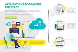 Image result for How is swagger used in API development