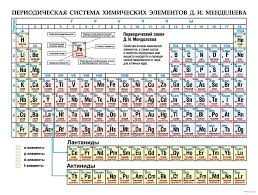 Image result for элементы