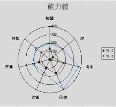 「ライディース・F・ブランシュタイン」の画像検索結果