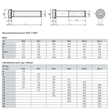 Bildergebnis für iso 7380