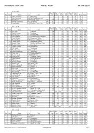 Image result for Seren Dwr