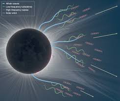 Attēlu rezultāti vaicājumam “solar corona”
