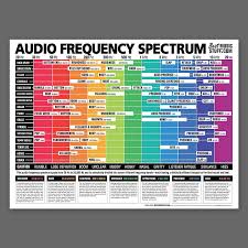 Image result for instrument frequency ranges