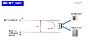 Image result for 単相3線100v　コン %B