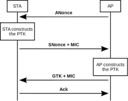 Image result for wpa aes handshake