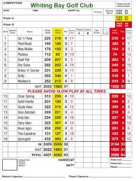 Image result for Whiting Bay Golf Club