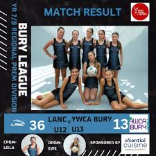 Image result for Ywca Bury Juniors Netball Club