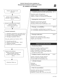 Image result for site:gov managing,side effects