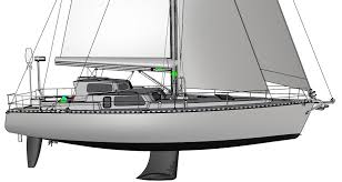 Image result for mainsheet vangsheet