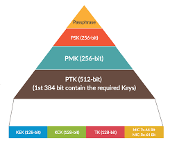 Image result for wpa aes handshake
