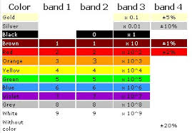 Image result for resistor color code