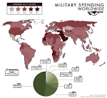 Military Spending Worldwide