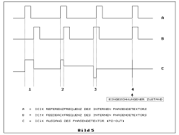 Bildergebnis für pll mit quarz