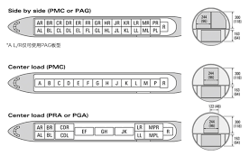 Image result for 波音777双発