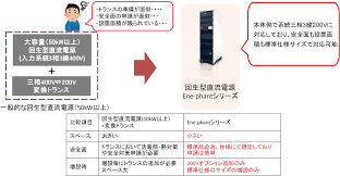 Image result for ２００Ｖ　３本 %