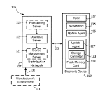Patent US7904895 - Firmware update in electronic devices employing
