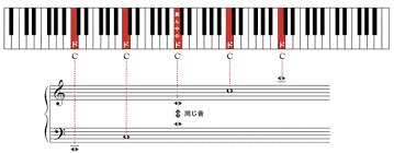 Image result for 音符 記号!