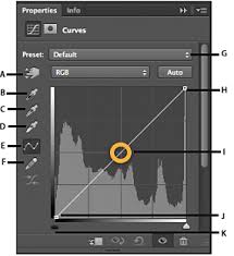 Image result for Curves