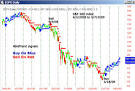 AbleTrend Actions In Crisis Time
