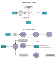Image result for system diagram