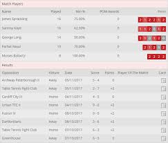 Image result for Ellenborough Table Tennis Club