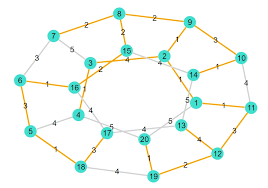 「重み付き有向グラフ」の画像検索結果