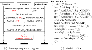 Image result for wpa aes handshake