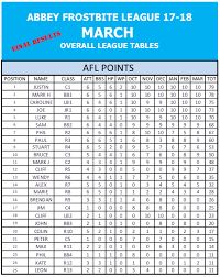 Image result for Abbey Bowmen Faversham