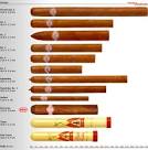 What size is your Montecristo cigar?