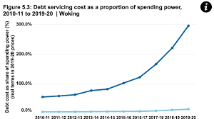 Image result for Woking Power